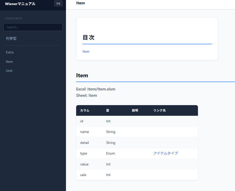 Manual output sample